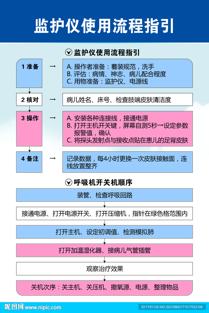 监护仪使用流程指引及开关机顺序