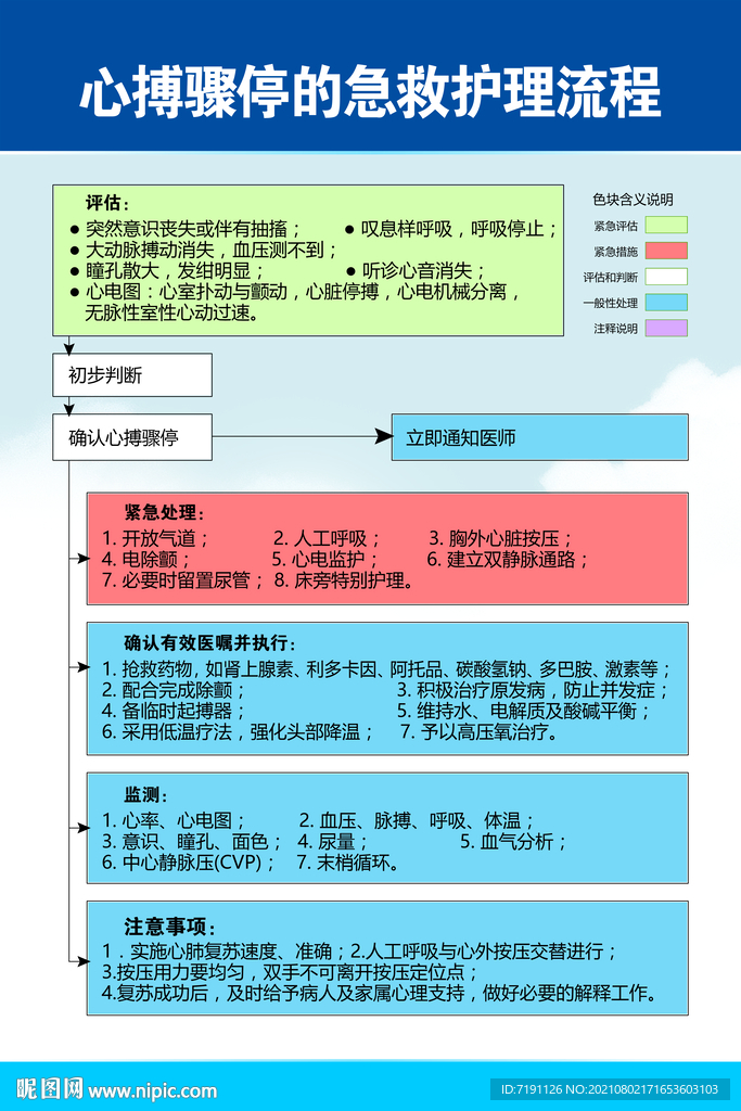 心搏骤停的急救护理流程