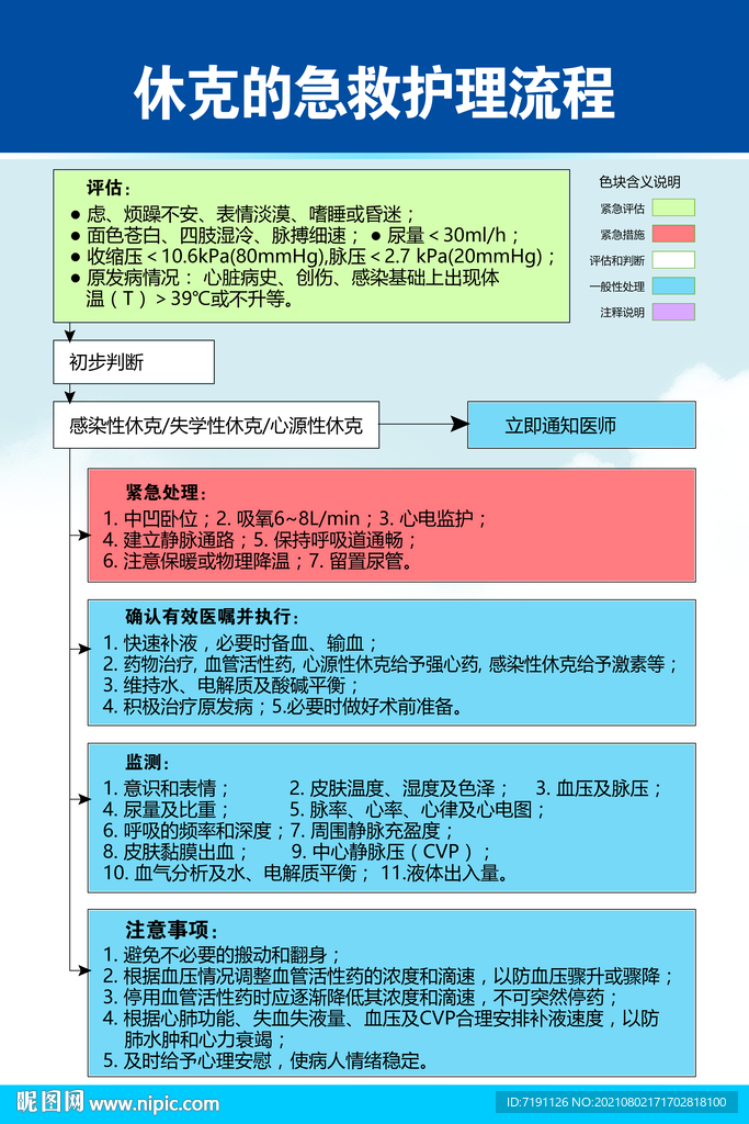 休克的急救护理流程