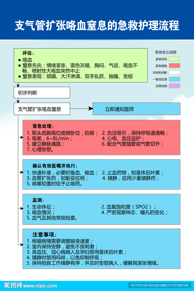 支气管扩张咯血窒息的急救护理