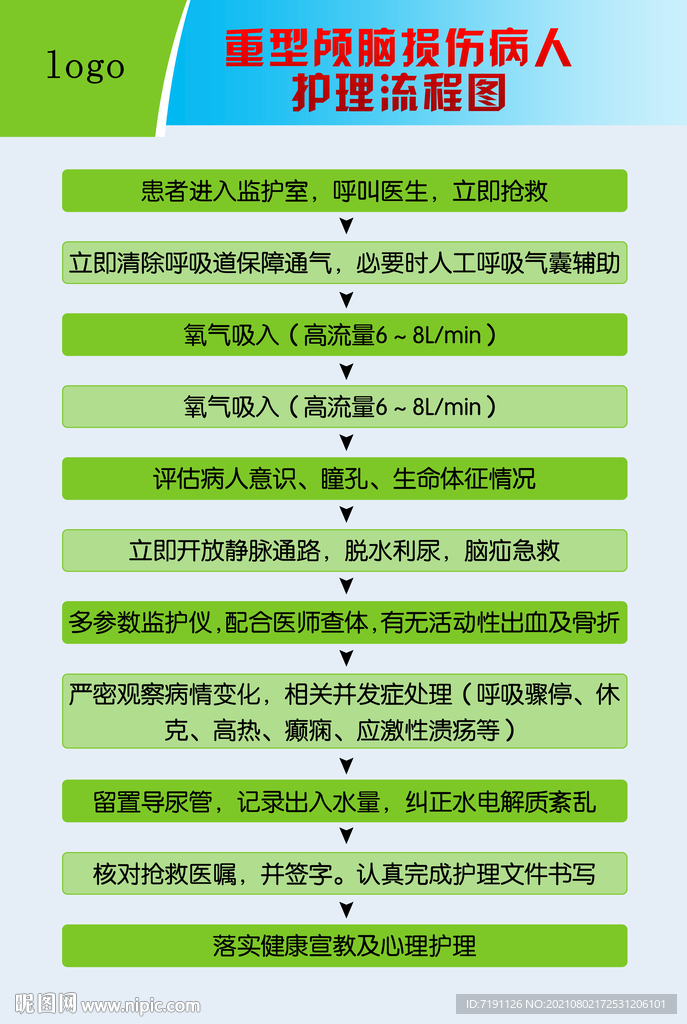 重型颅脑损伤病人护理流程图