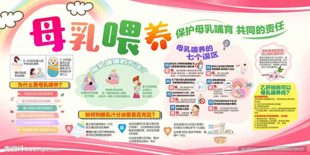 母乳喂养宣传栏