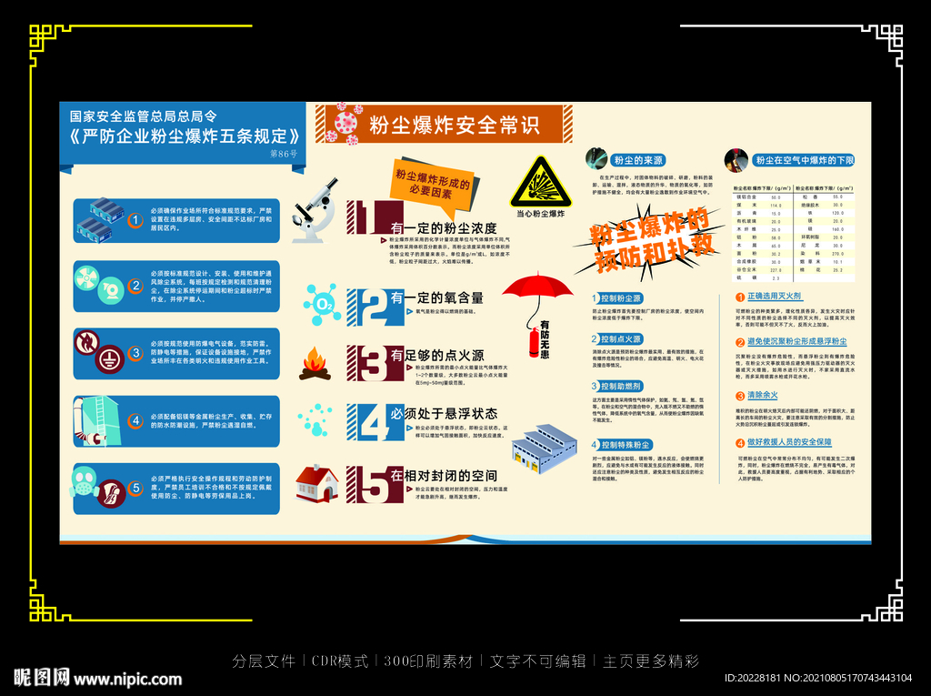 粉尘安全