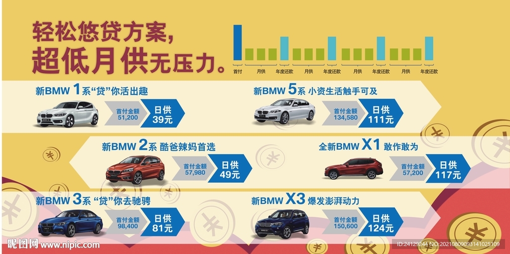 车展金融展板