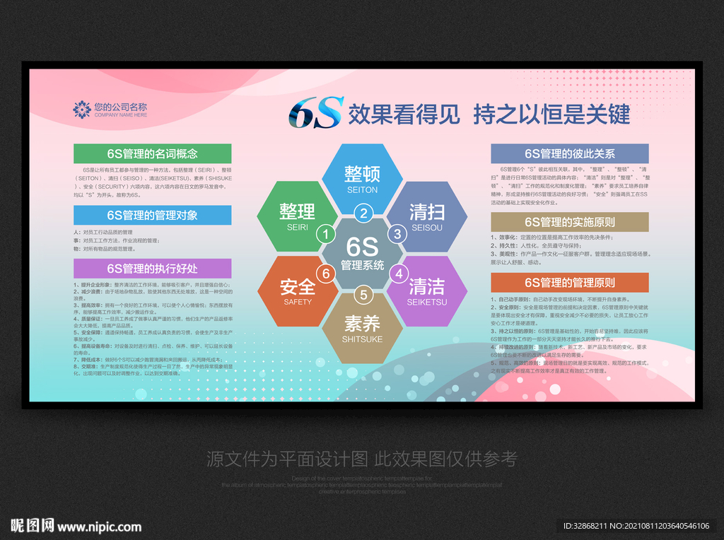 6S管理展板