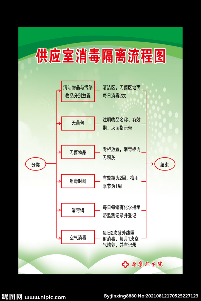 供应室消毒隔离流程图