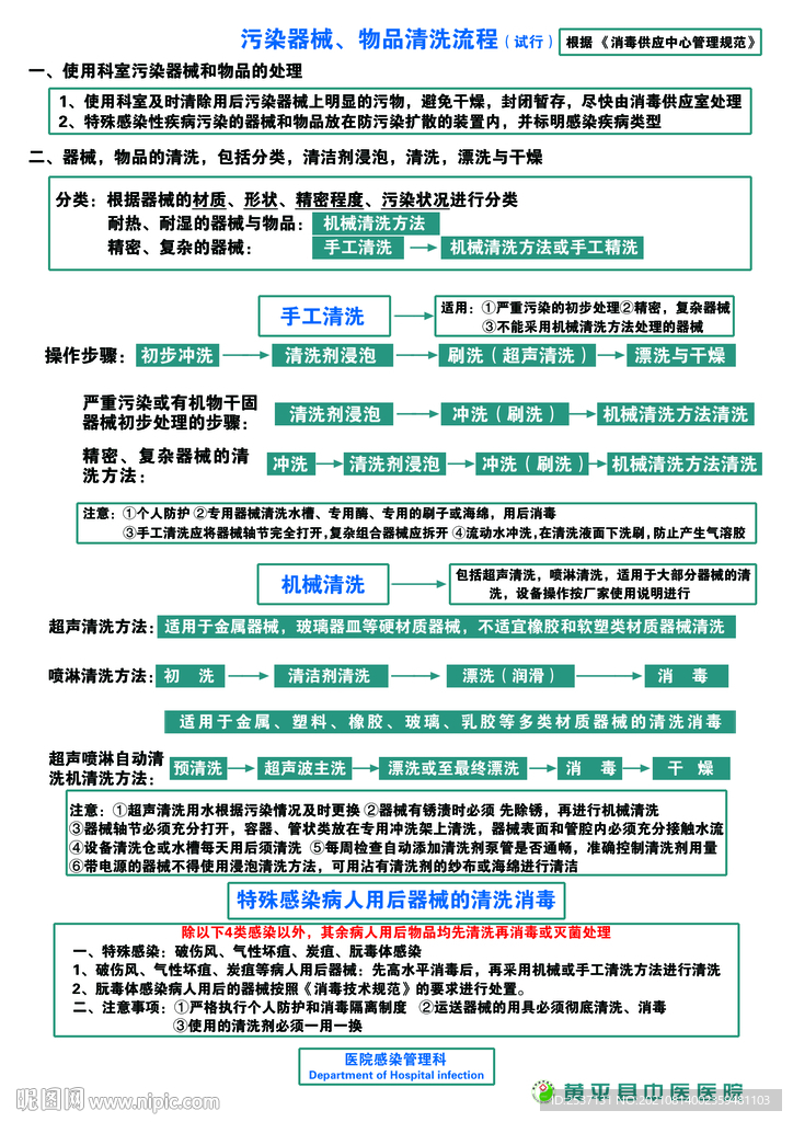 医院供应室清洗流程图