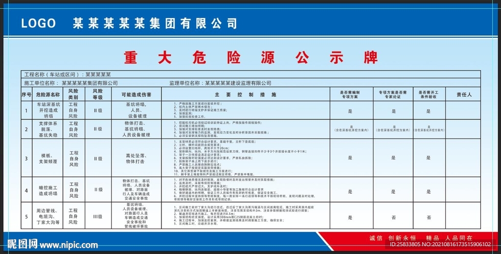 重大危险源公示牌