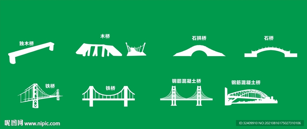 桥梁发展