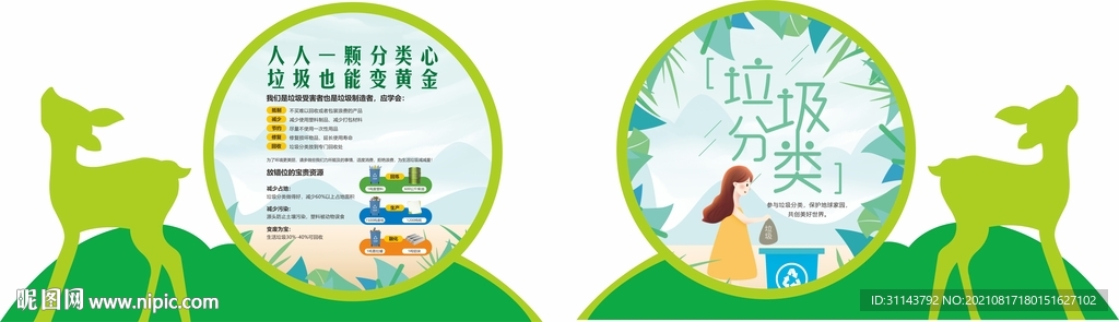 垃圾分类异形牌
