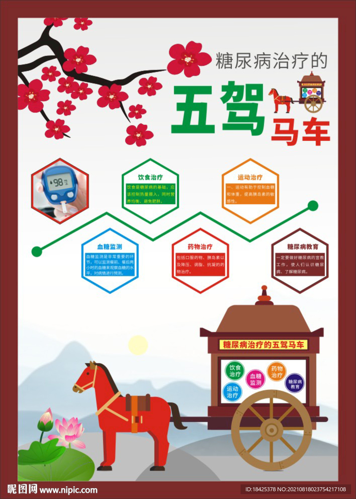 糖尿病治疗的五驾马车