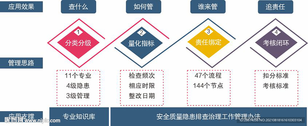 虚拟建造的思路流程方法