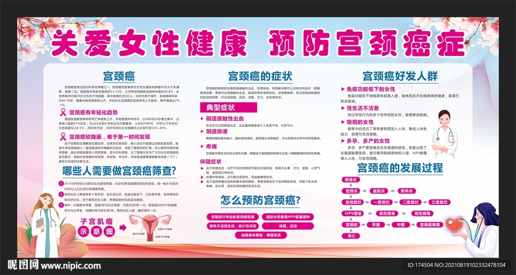 宫颈癌防治知识宣传栏