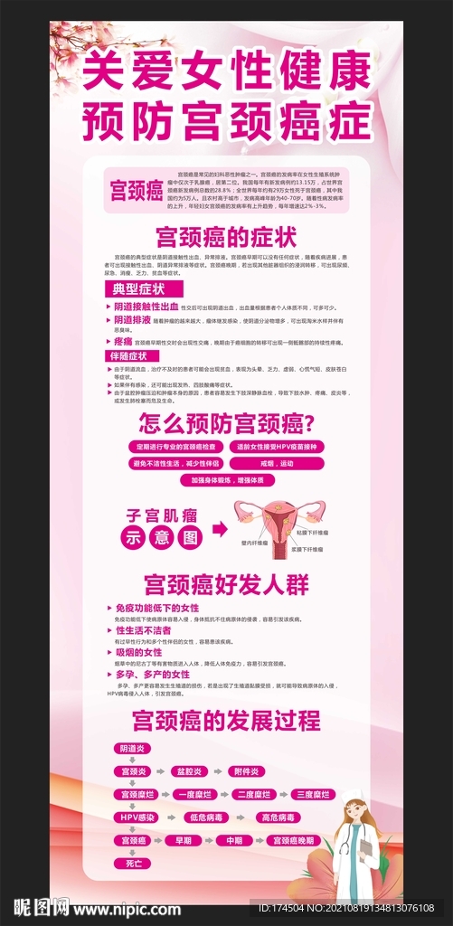 宫颈癌防治知识宣传栏