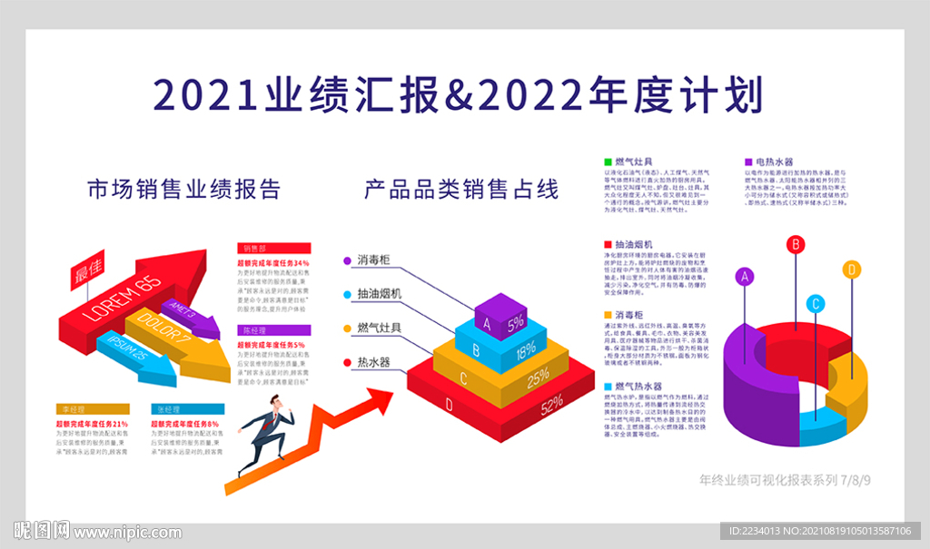 年终PPT可视化报表