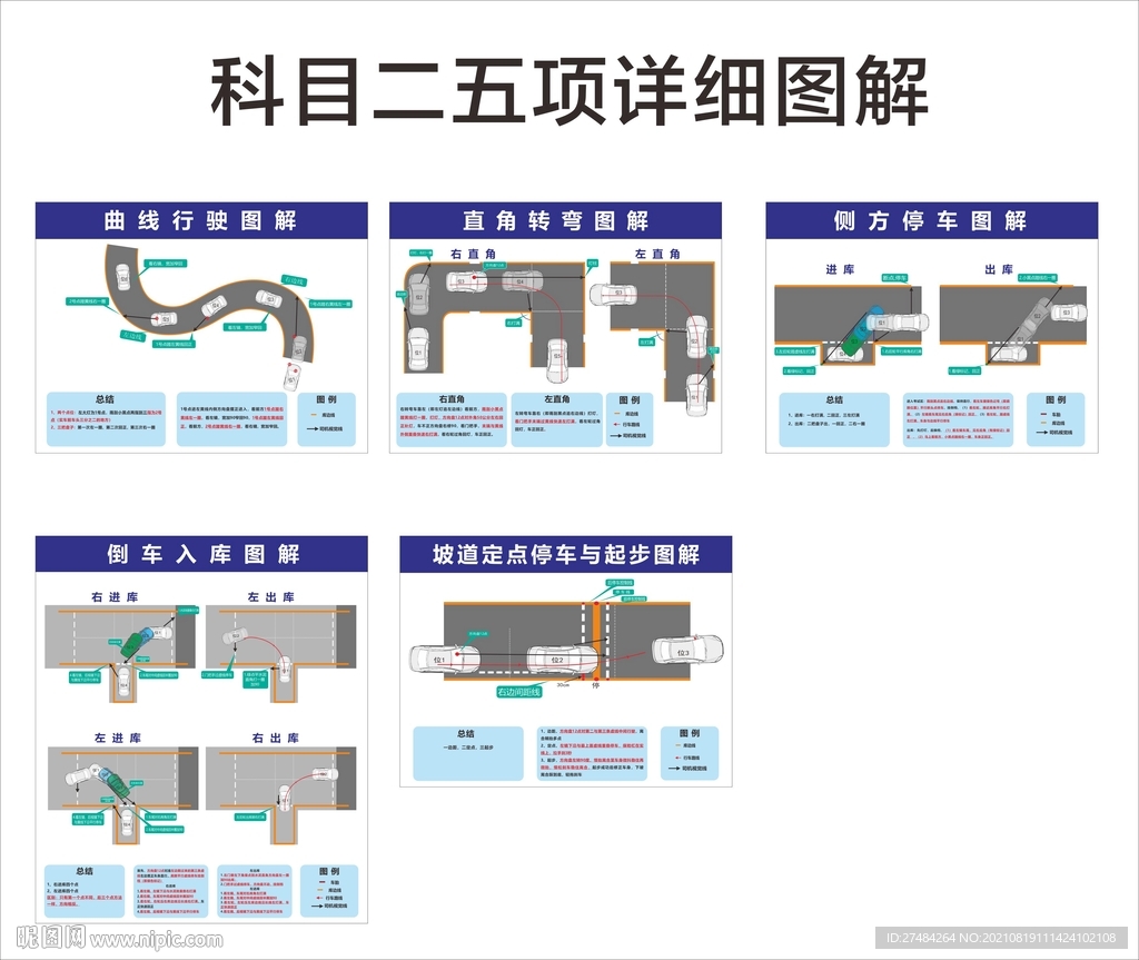 五项图解