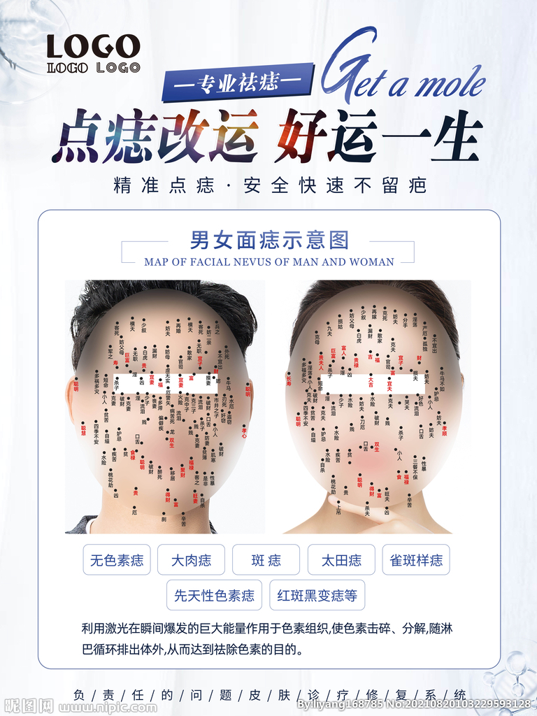 男女面痣示意图