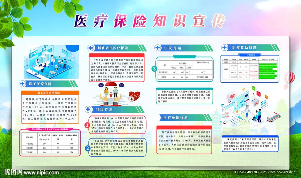 医疗保险知识