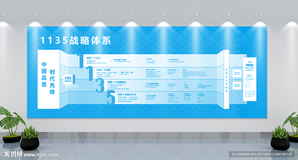 中建一局1135战略体系