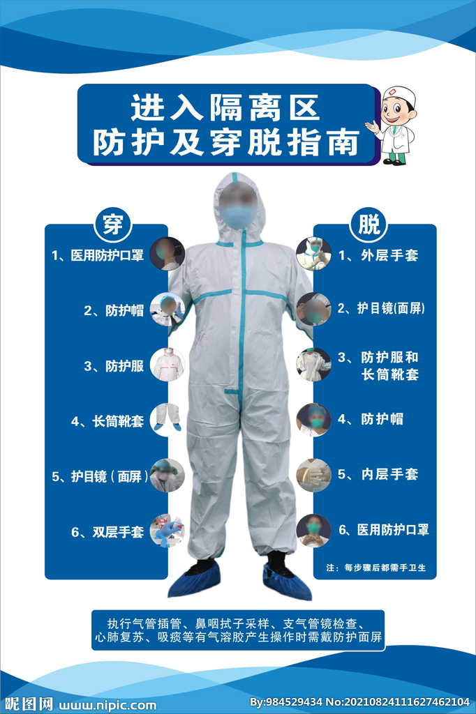 进入隔离区防护及穿脱指南
