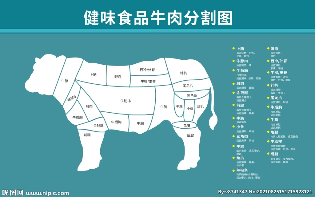 rgb58元(cny)×关 键 词:牛肉 生牛肉 牛分解图 牛部位图 牛肉分割图