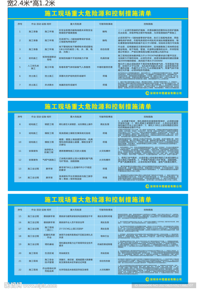 重大危险源