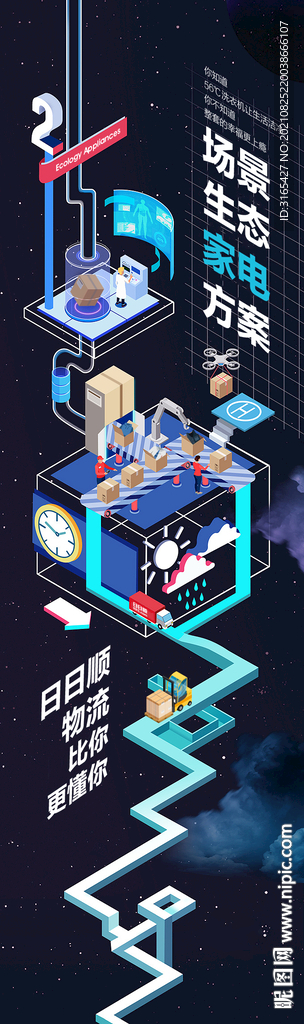 生态场景家电方案