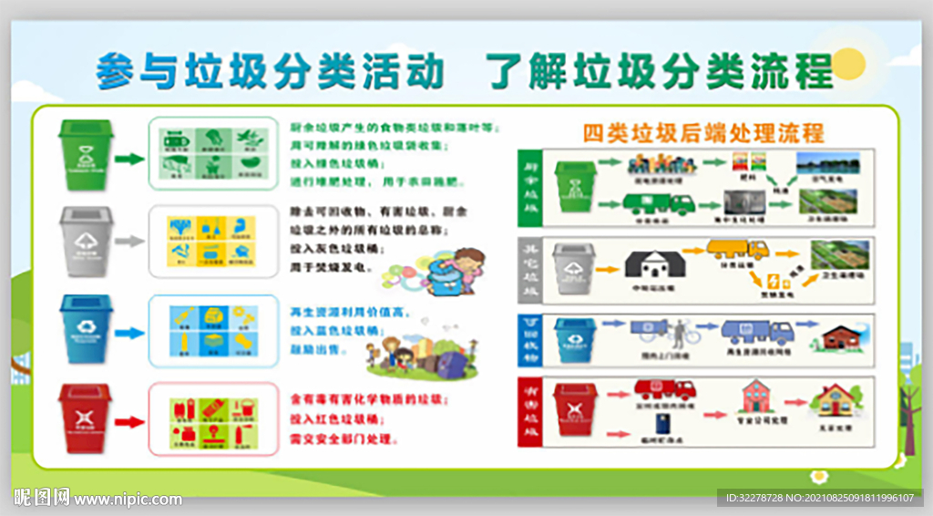 垃圾分类 