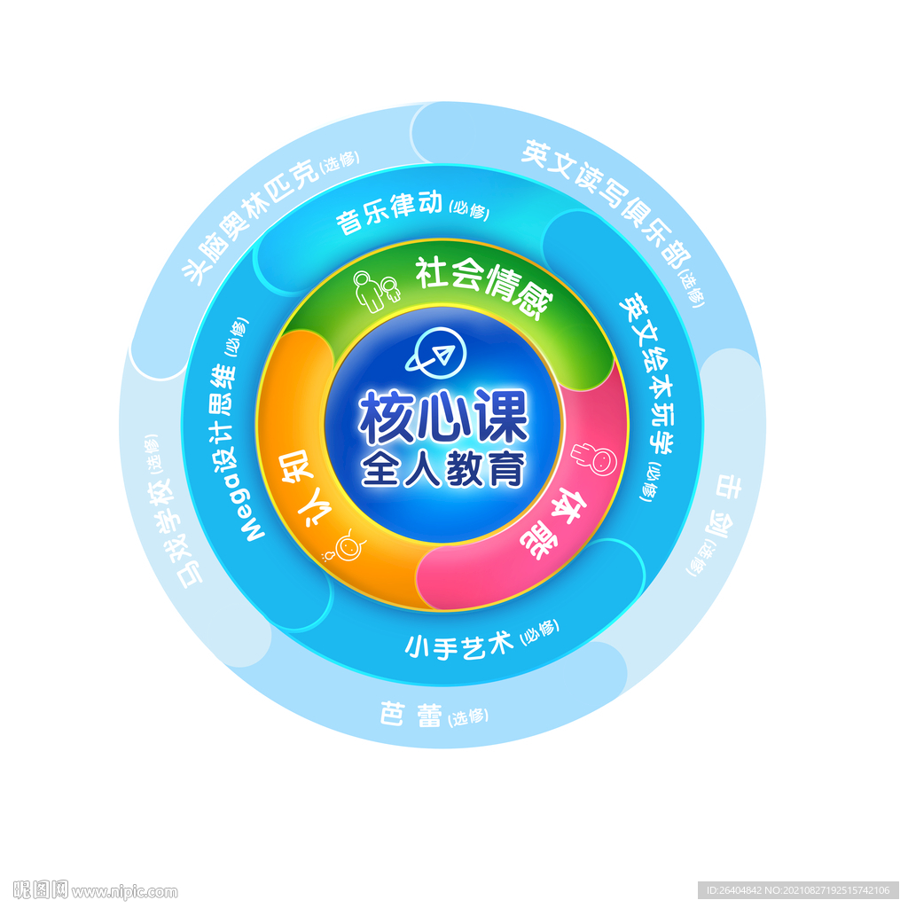 课程系统 