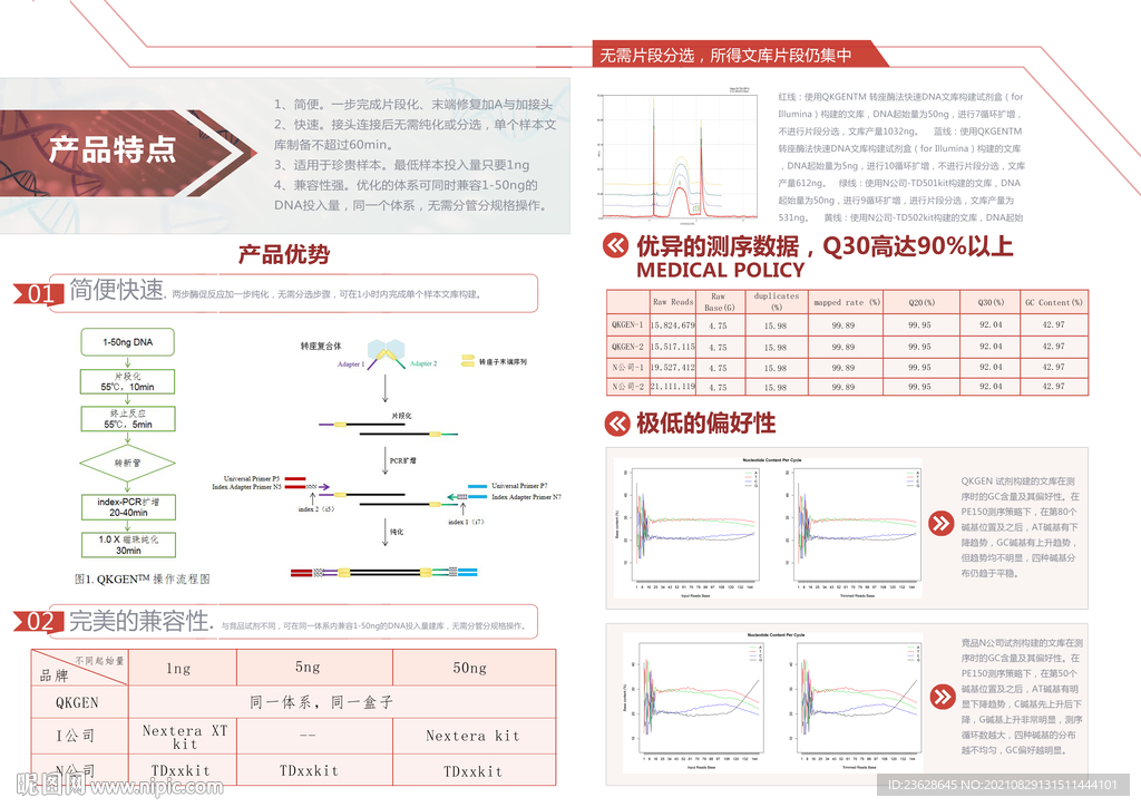 生物科技公司宣传单活动海报折页