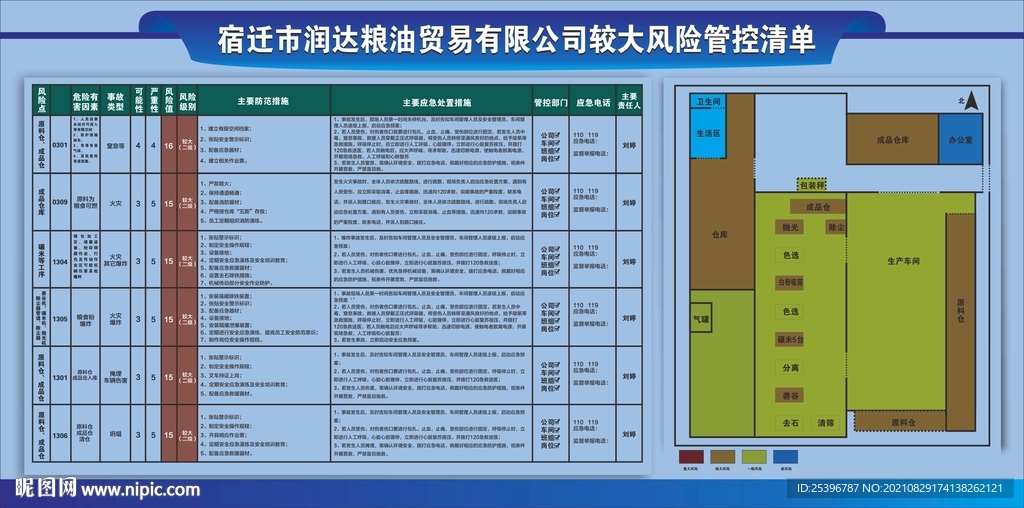 粮油储备加工风险管控清单