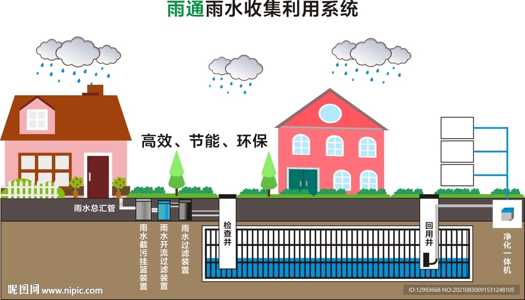 海绵城市雨水收集示意图