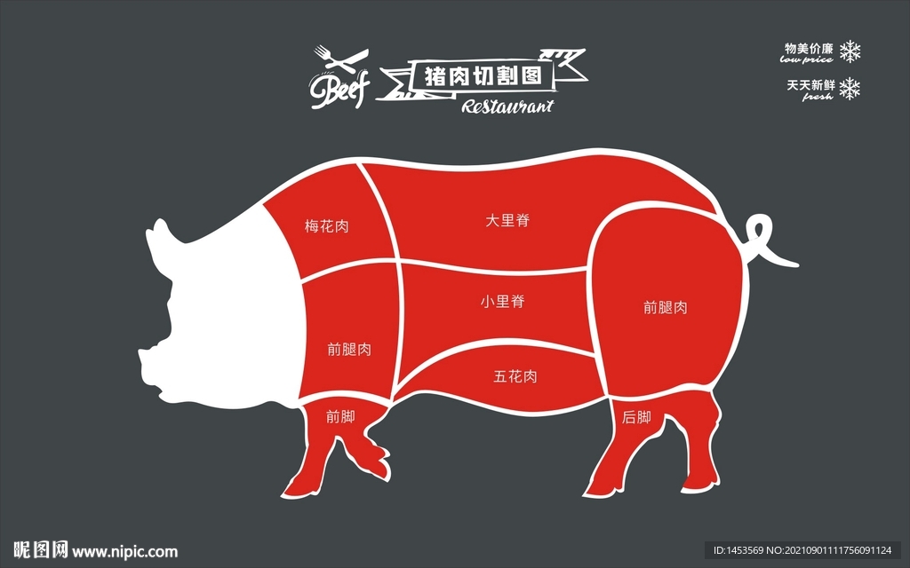 猪肉切割图