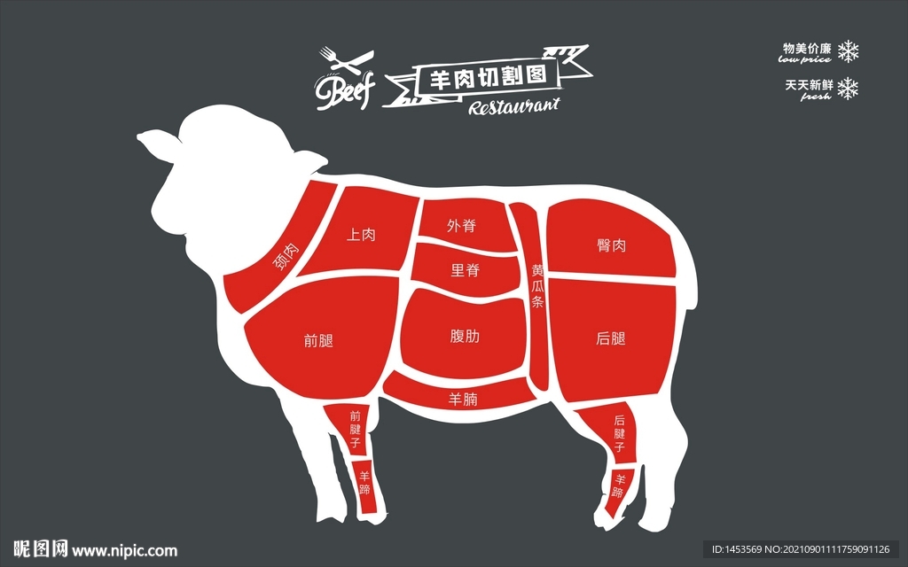 羊肉部位分割图