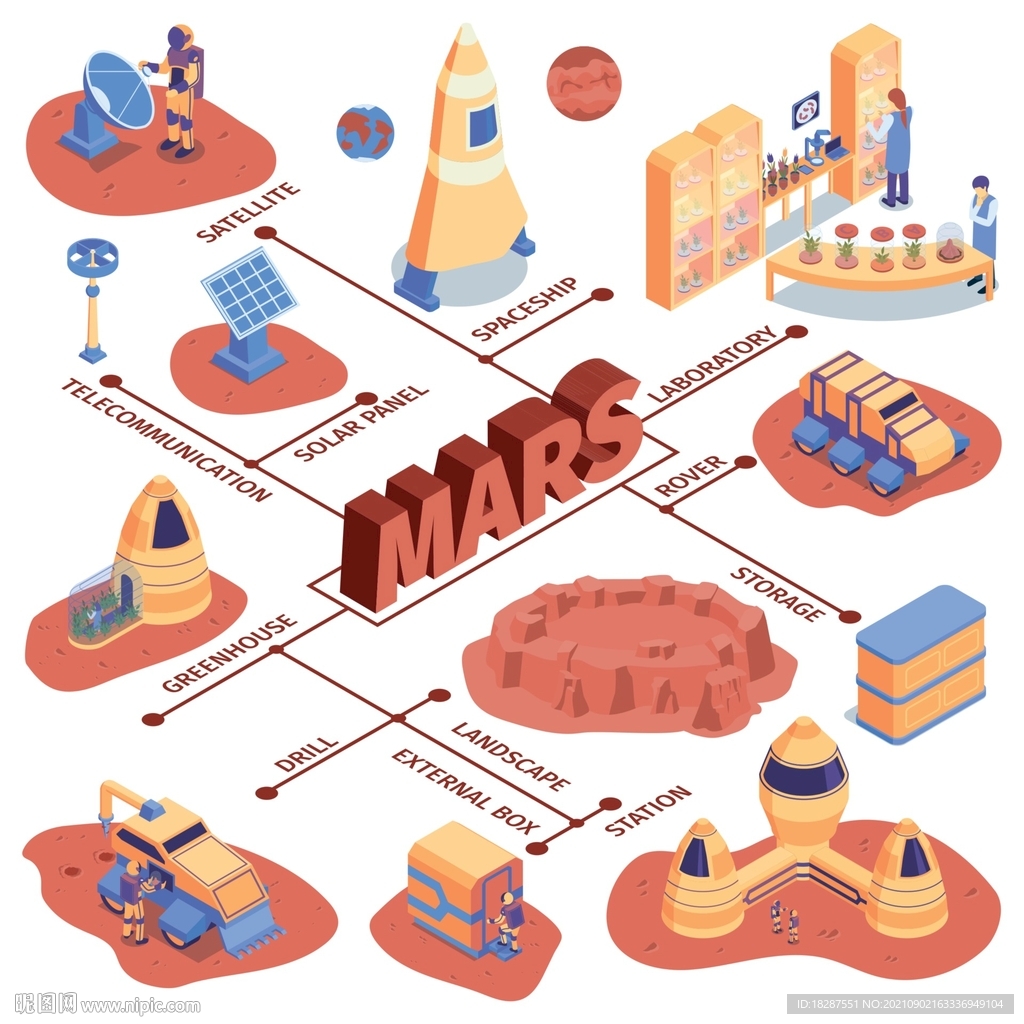 火星探索相关图标