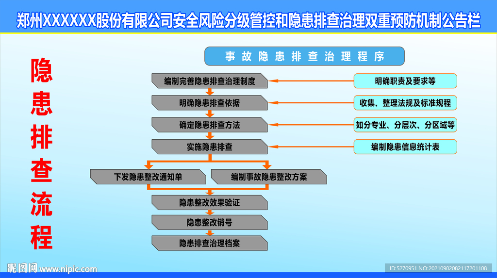隐患排查流程