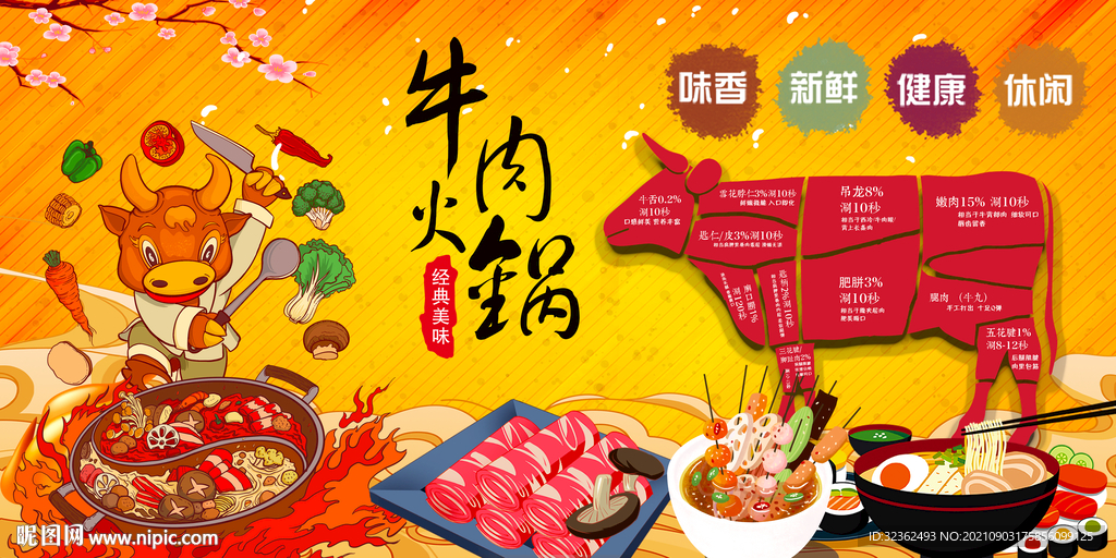 工装 国潮牛肉火锅插画