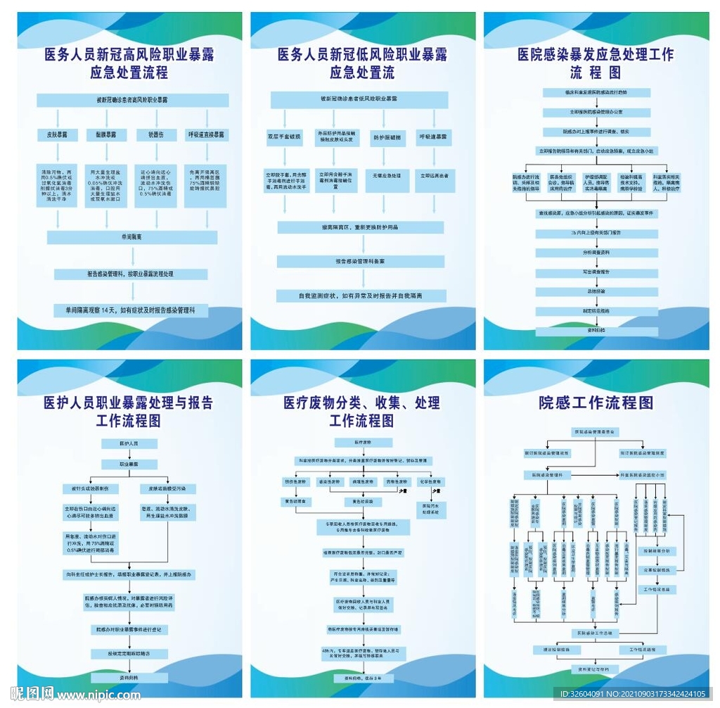 院感职业暴露处理