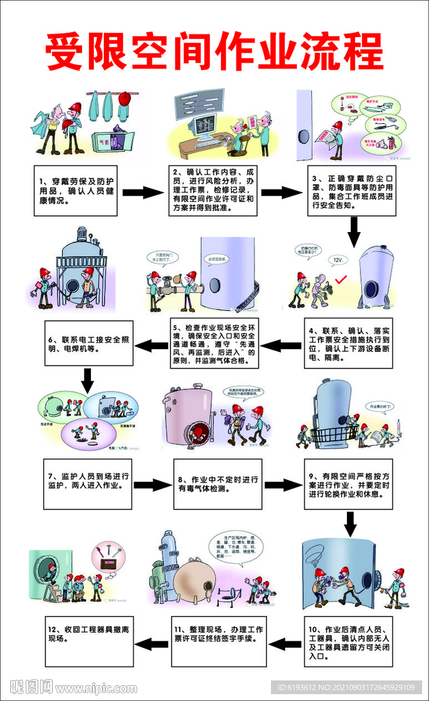 受限空间作业流程