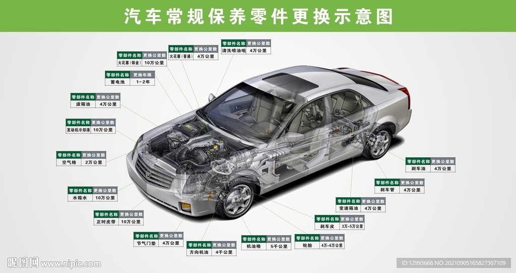 汽车常规保养零件更换示意图