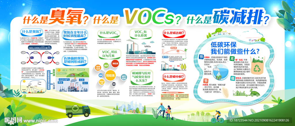 臭氧  VOCs  碳减排