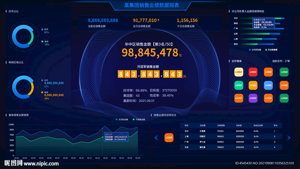销售业绩数据可视化