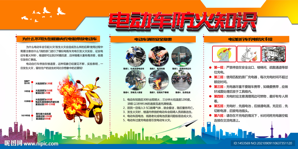 电动车消防安全展板