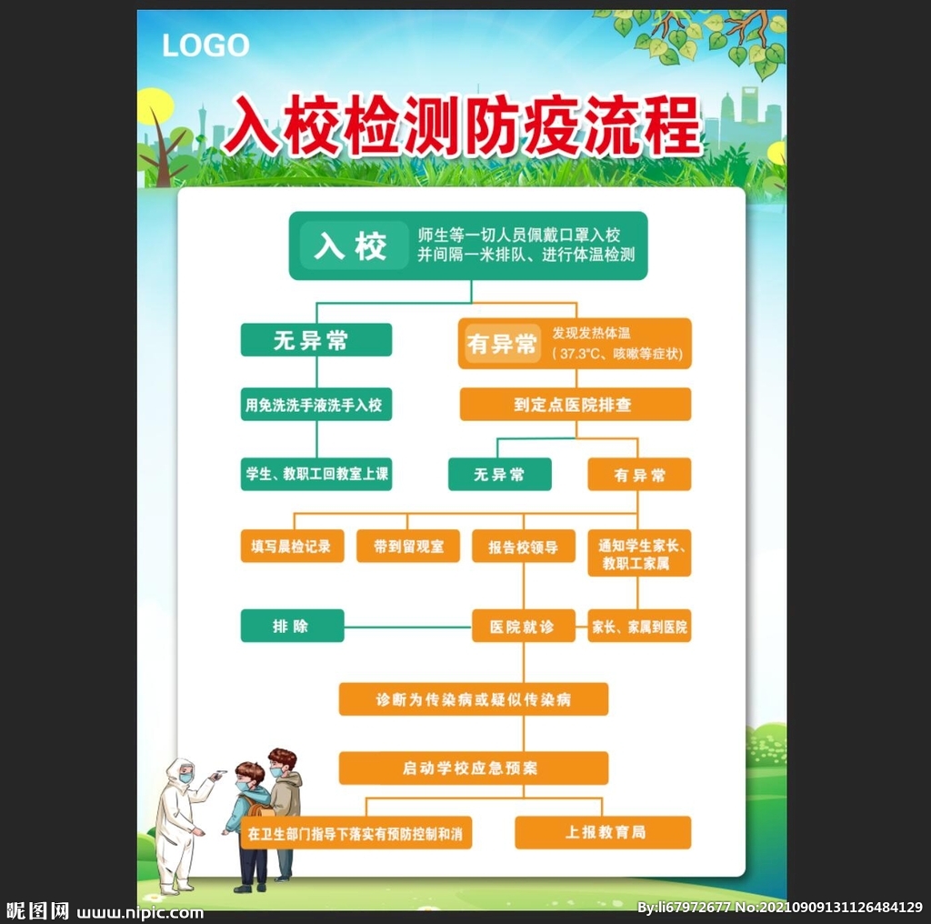 入校检测流程