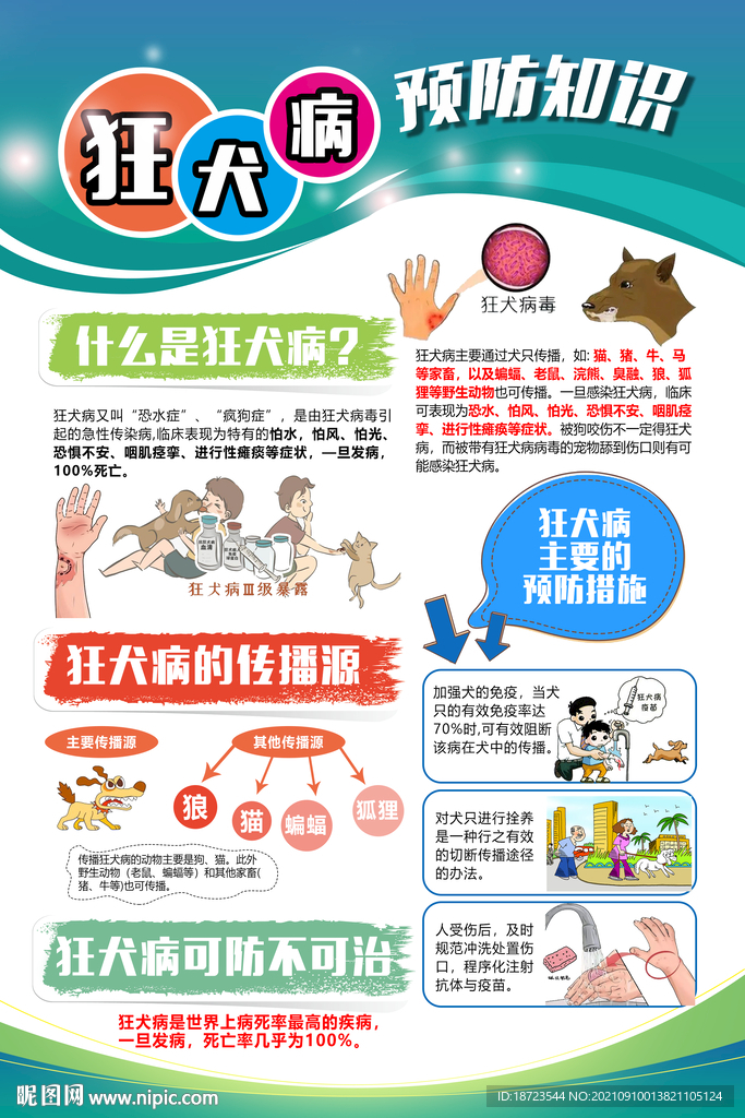 狂犬病