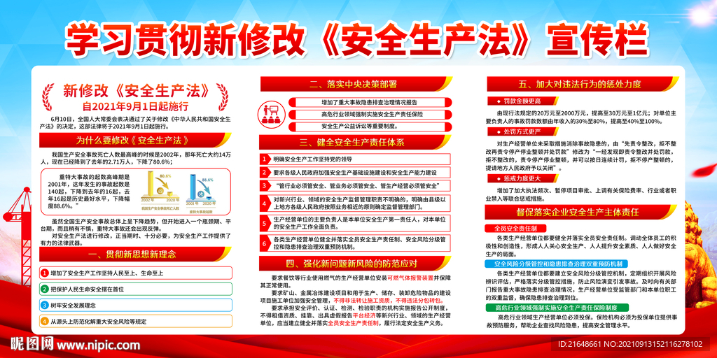 2021 新修改 安全生产法 