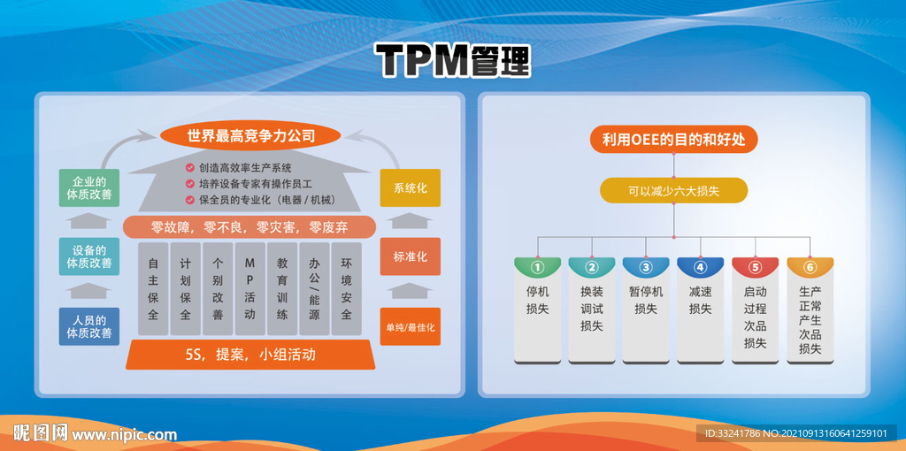 TPM看板 TPM管理