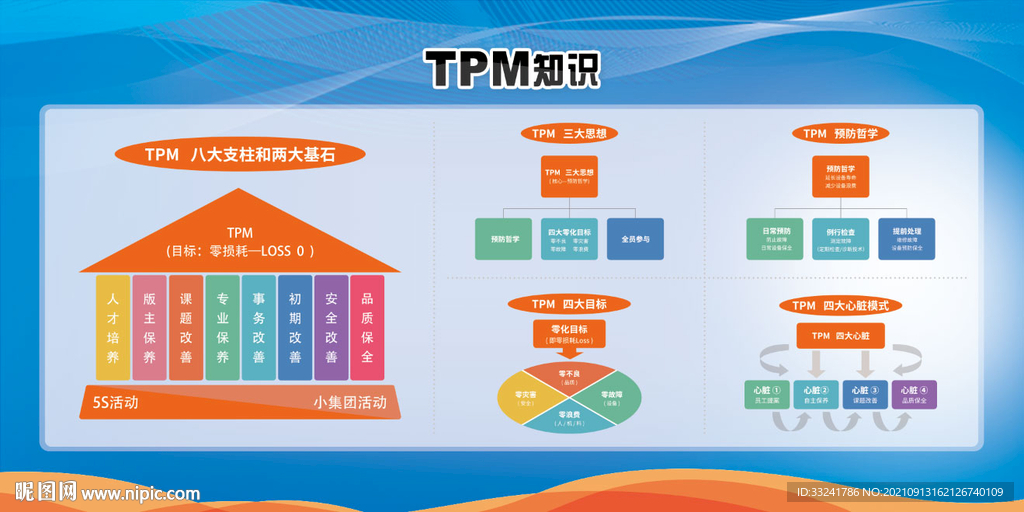 TPM知识 TPM看板