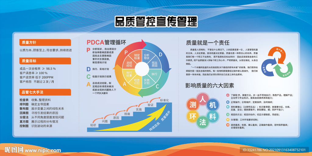 品质管控宣传管理