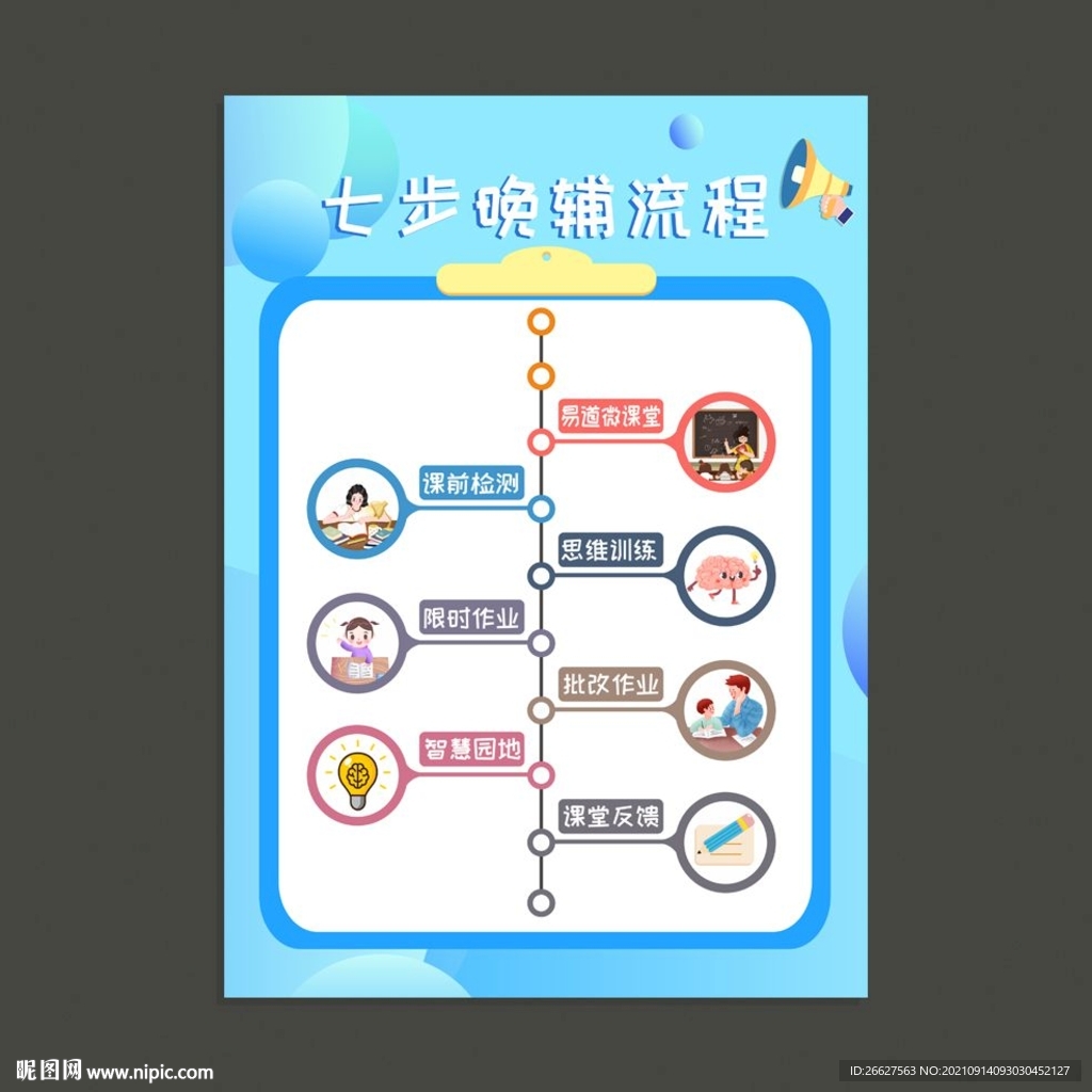 七步晚辅流程